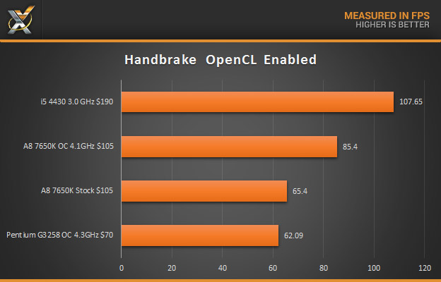 AMD a8 7650K Handbrake OpenCL enabled 12