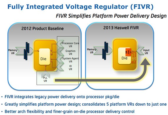 Intel-FIVR-Fully-Integrated-Voltage-Regulator
