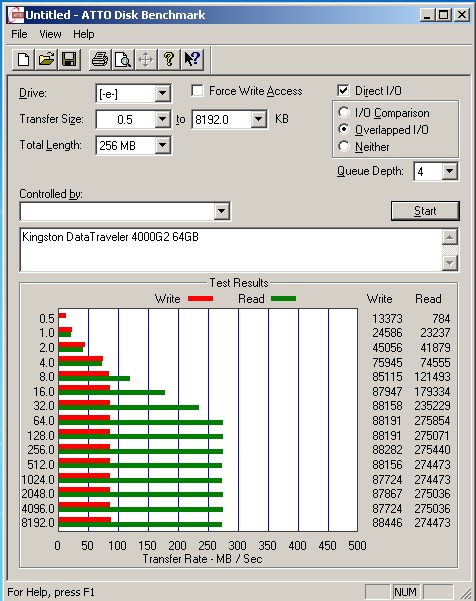 Kingston DataTraveler 4000 G2