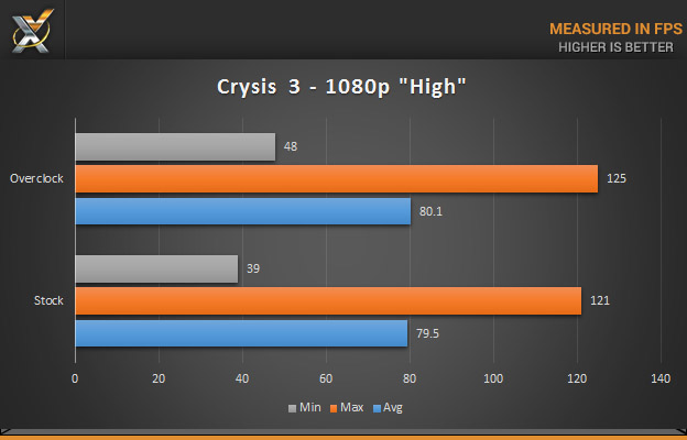 sapphire-380-nitro Crysis 3 1080P
