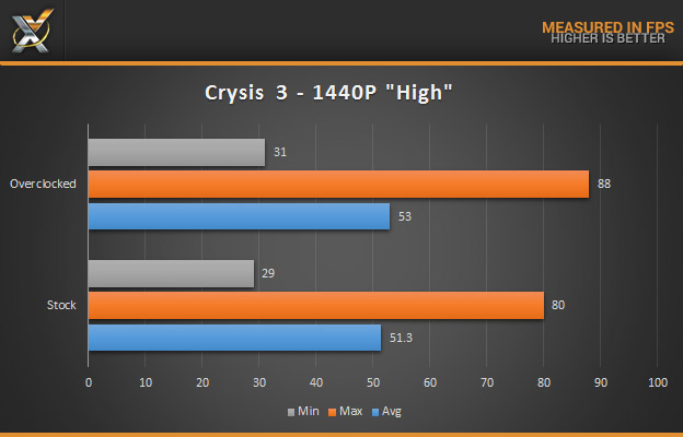 sapphire-380-nitro Crysis 3 1440p