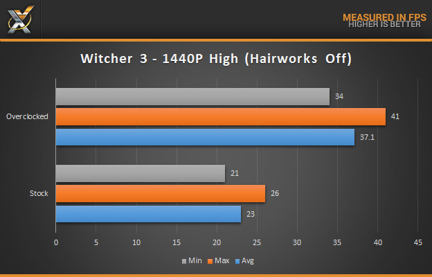 sapphire-380-nitro Witcher 3 1440P