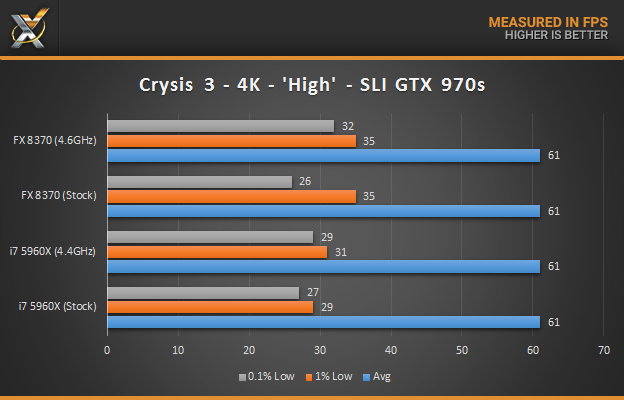 hersenen Onhandig opschorten AMD vs Intel - Our 8-Core CPU Gaming Performance Showdown! | Technology X