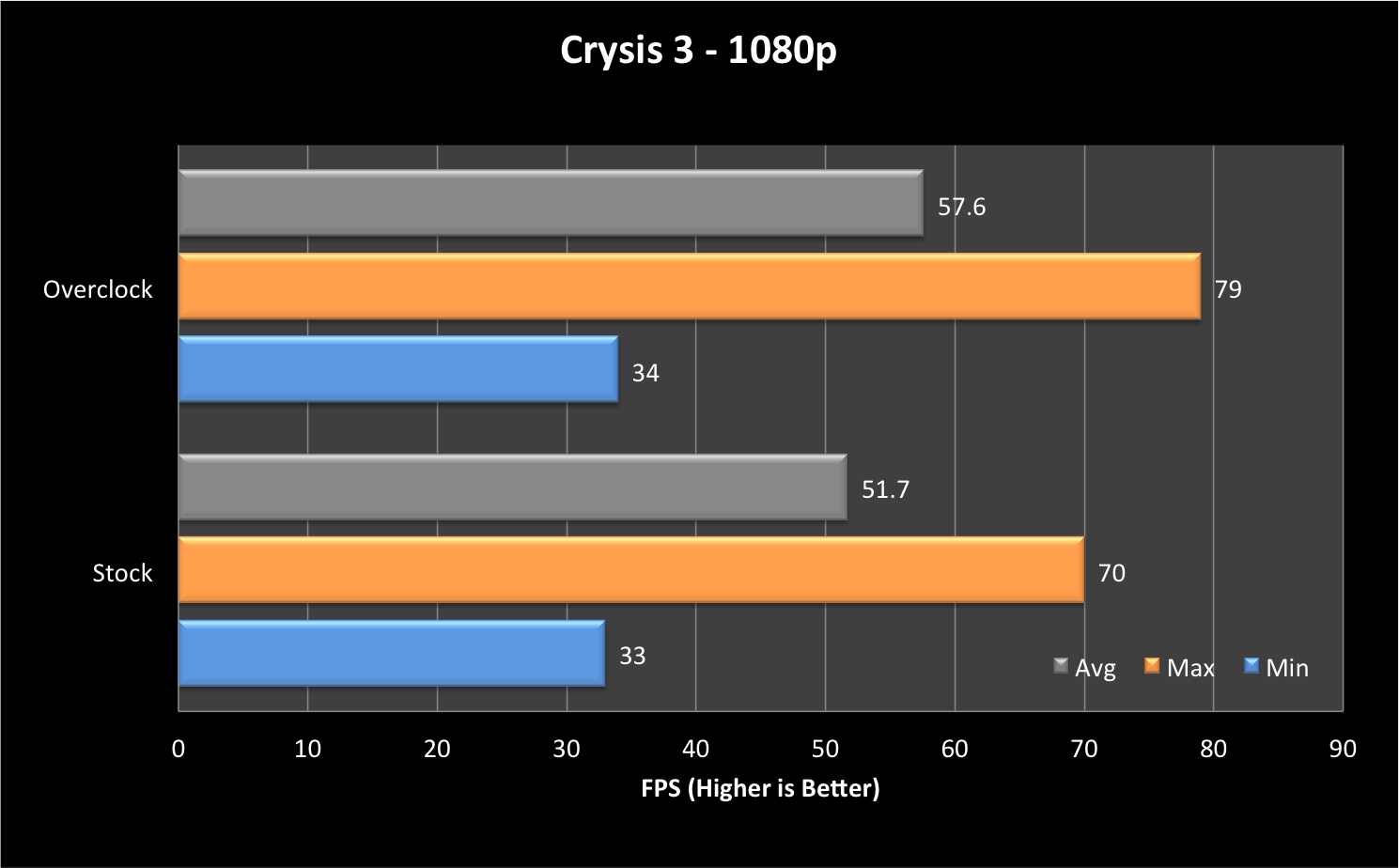 Crysis 3 - 1080
