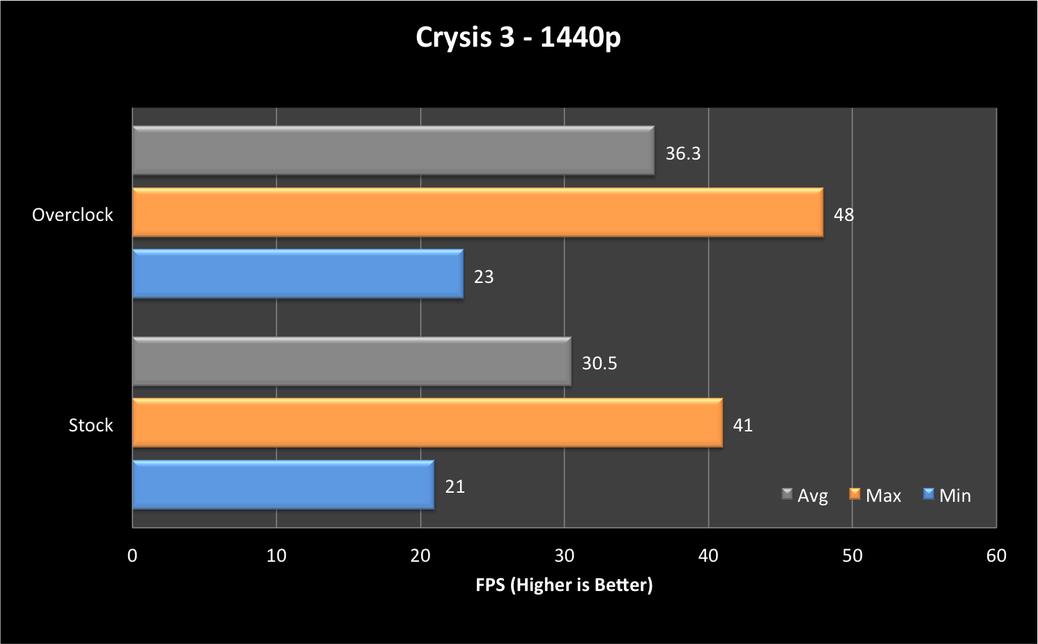 Crysis 3 - 1440p