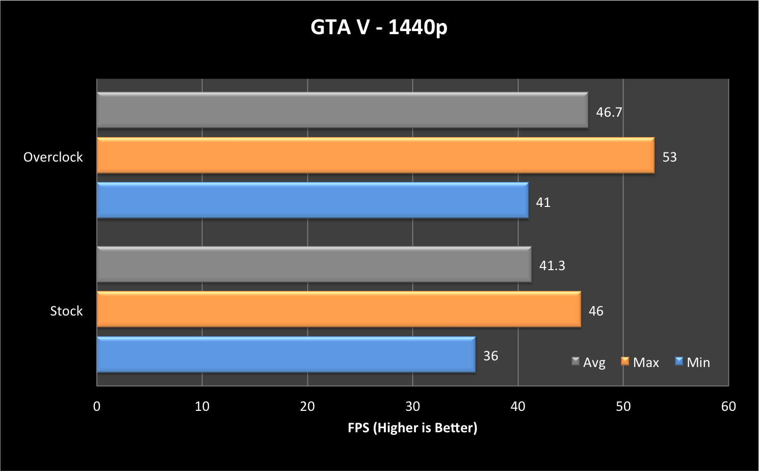 GTA V - 1440