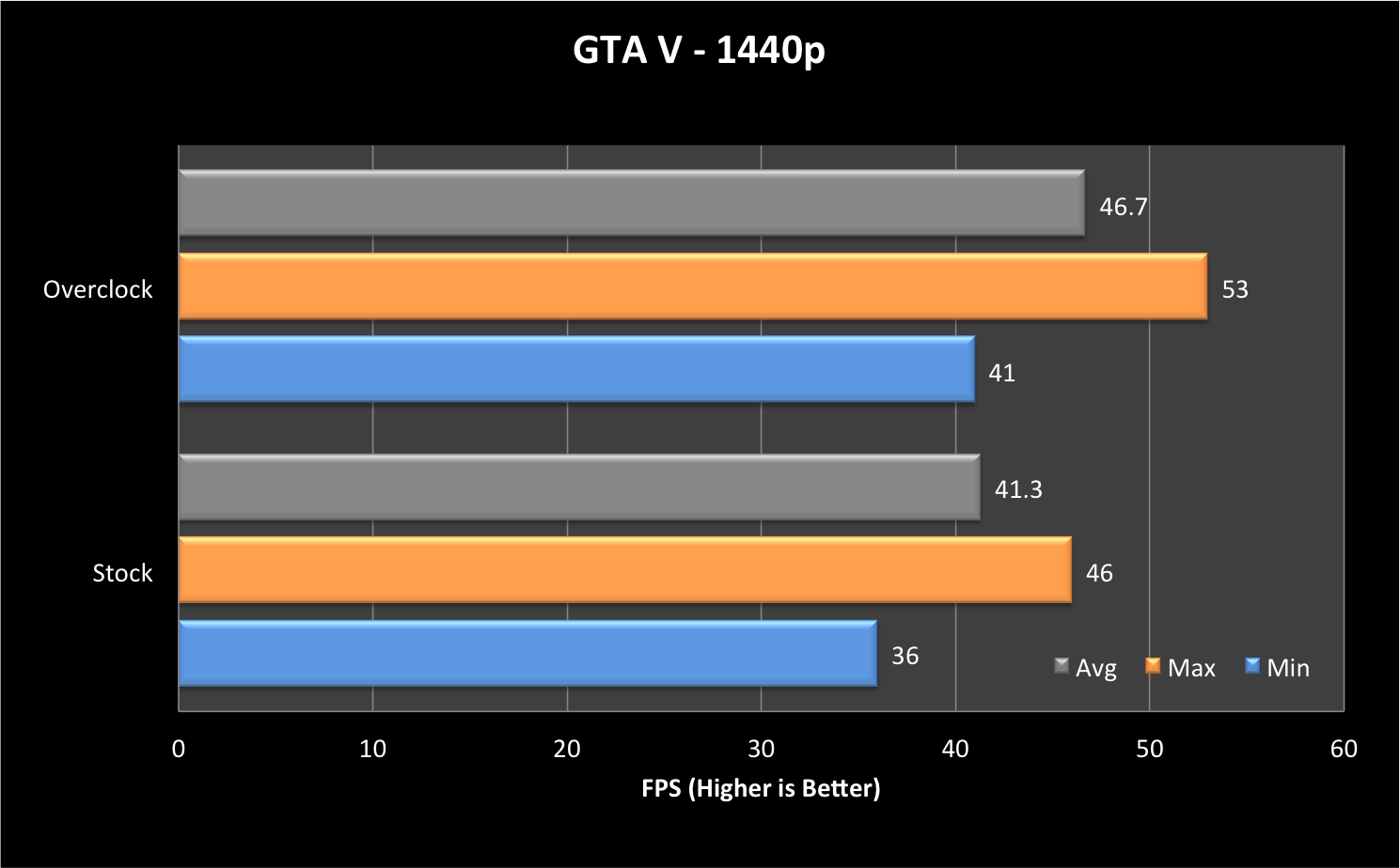 Xfx R7 370 4gb Double Dissipation Graphics Card Review Technology X