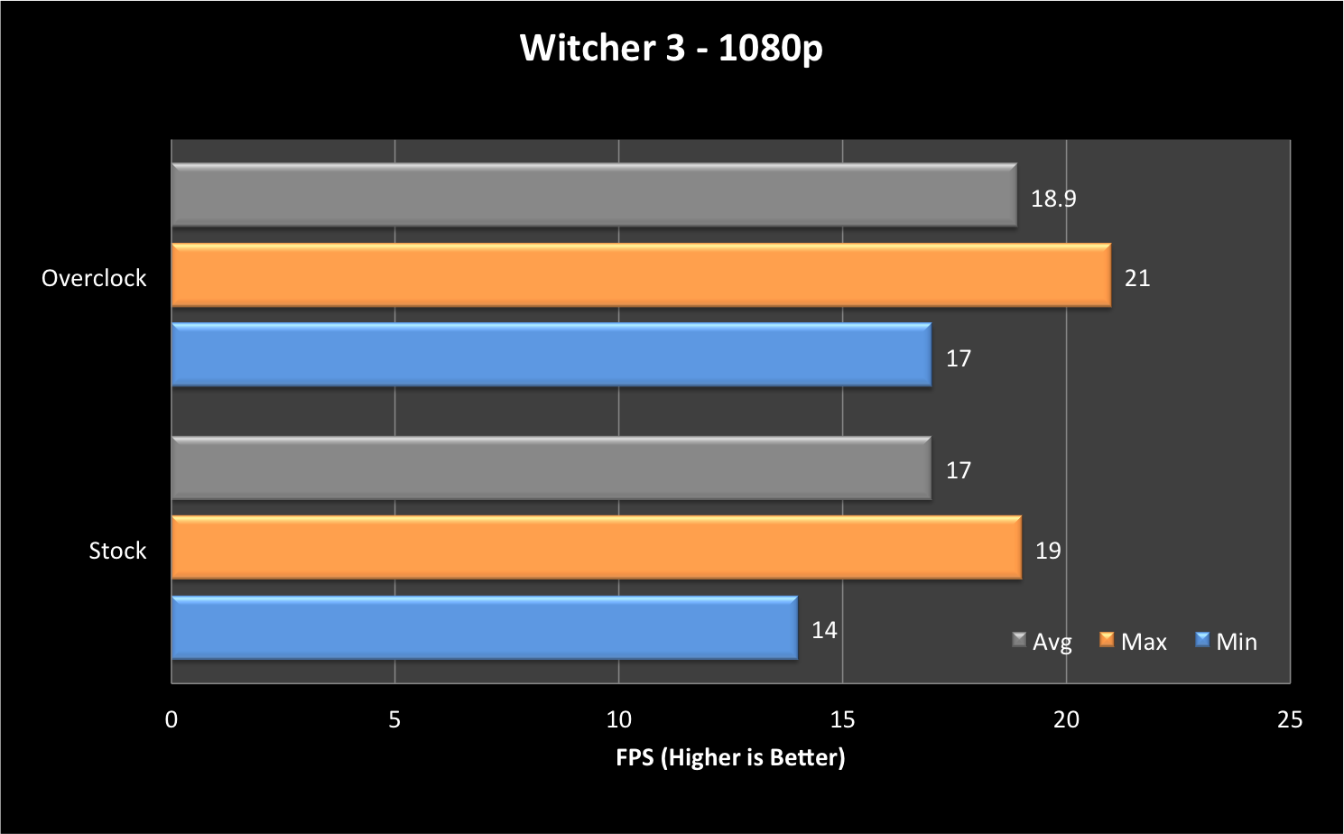 Witcher 3 - 1080p