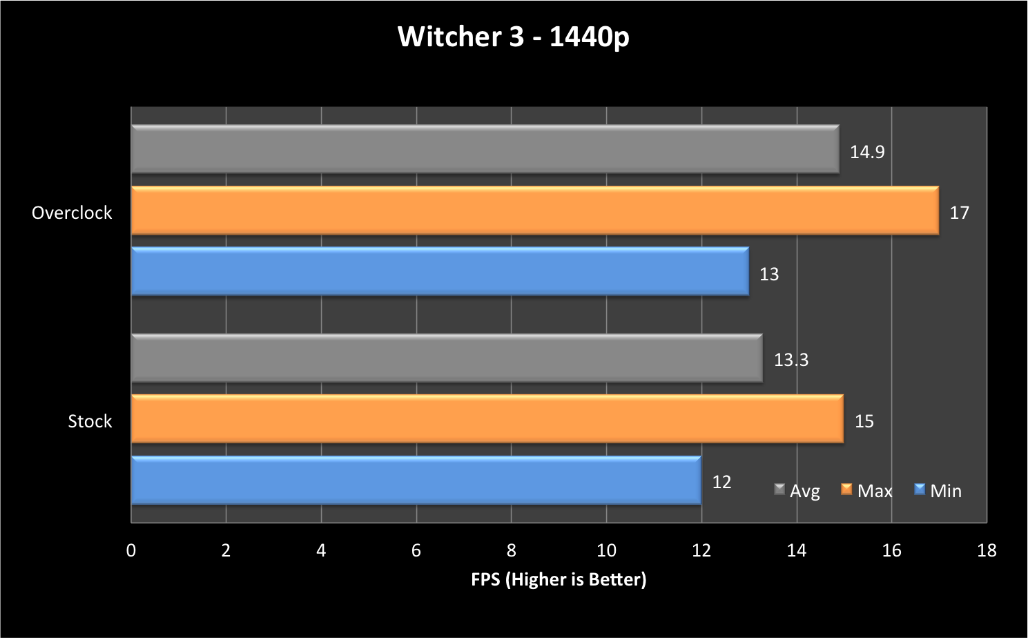 Witcher 3 - 1440p