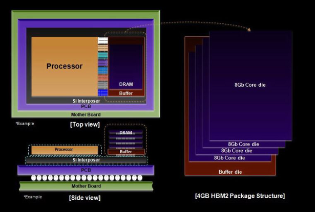 Samsung HBM DRAM cross section diagram