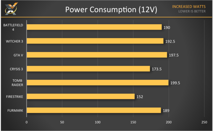 GPU Power Consumption Test 1