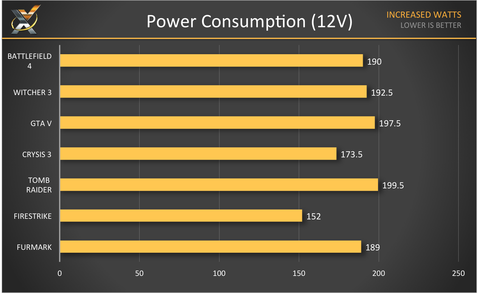 gpu z power consumption