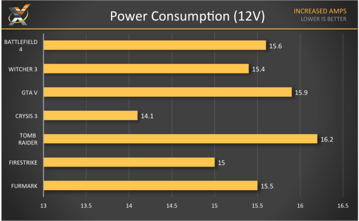 GPU Power Consumption Test 2