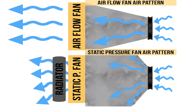 Air Flow Air Pressure Air Balance. Air Pressure вентиляторы. Fan Pressure vs Airflow. Air Flow вентилятор. Import airflow
